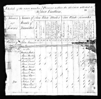 1800 Census Listing of John Adams